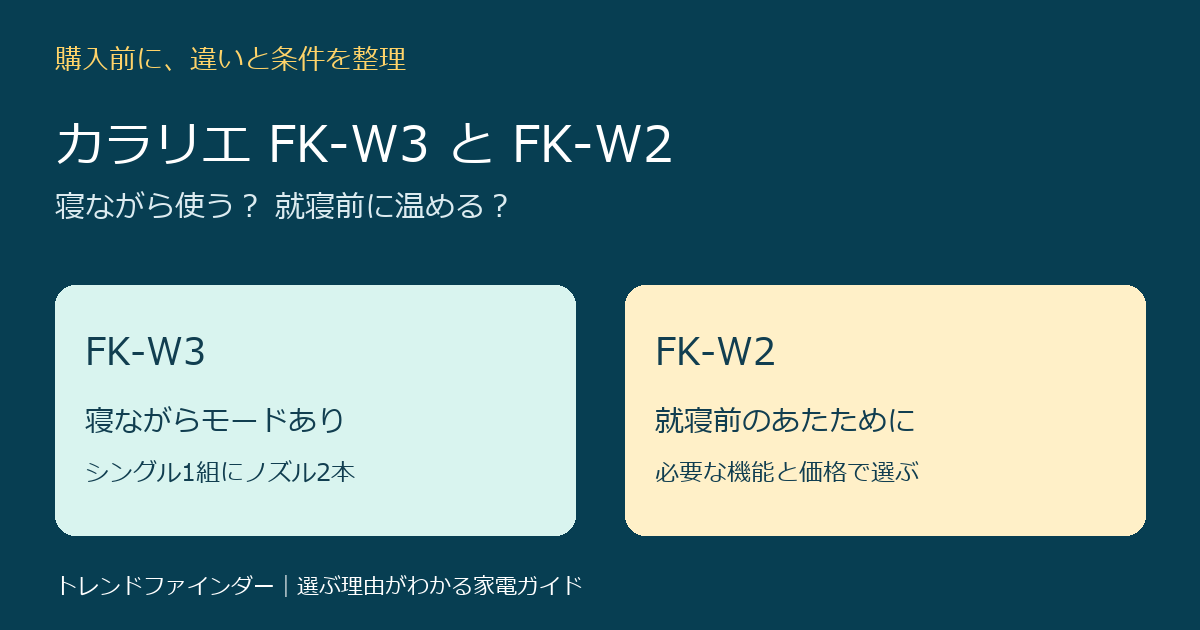 カラリエFK-W3とFK-W2の違いは？寝ながら使う機能と価格で選ぶ