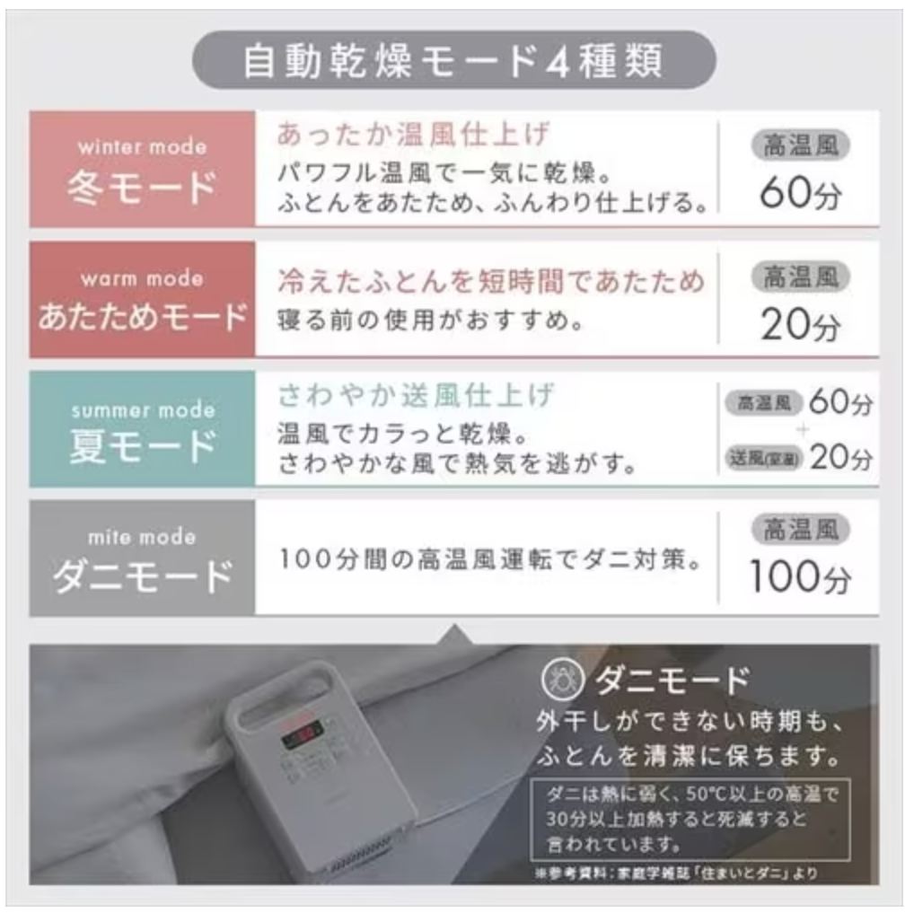 アイリスオーヤマ　布団乾燥機お手軽設定