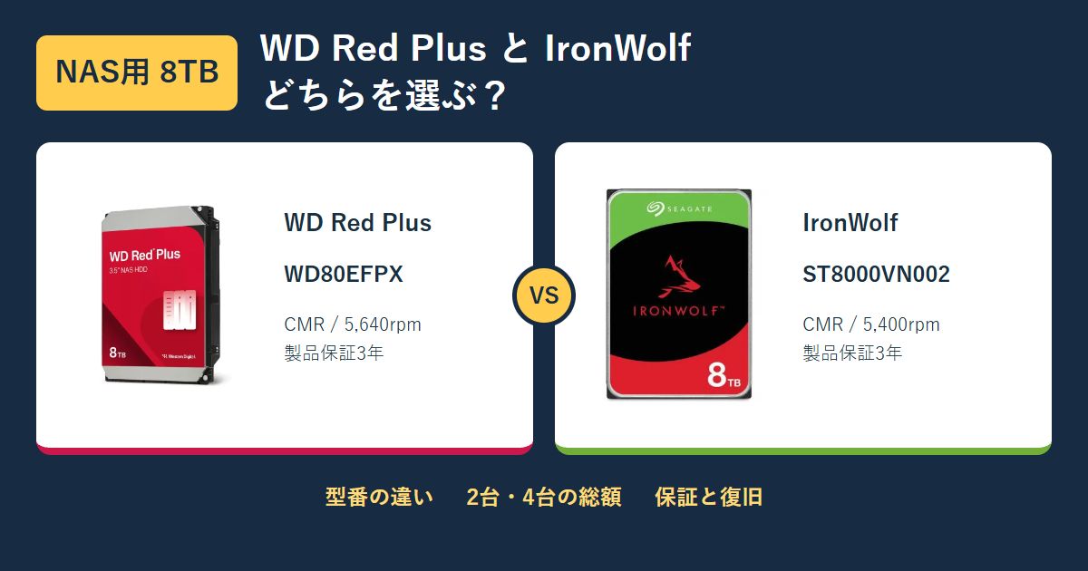 NAS用8TB HDDはWD Red PlusとIronWolfのどちらを選ぶ?WD80EFPXとST8000VN002を比較 NAS用8TB HDDはWD Red PlusとIronWolfのどちらを選ぶ?WD80EFPXとST8000VN002を比較