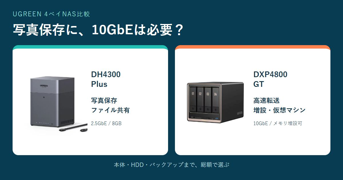 UGREEN DH4300 PlusとDXP4800 GTを比較｜写真保存に10GbEは必要？