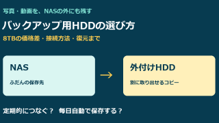 NASのバックアップ用HDDはどれを選ぶ？8TBの価格・常時稼働・接続方法を比較