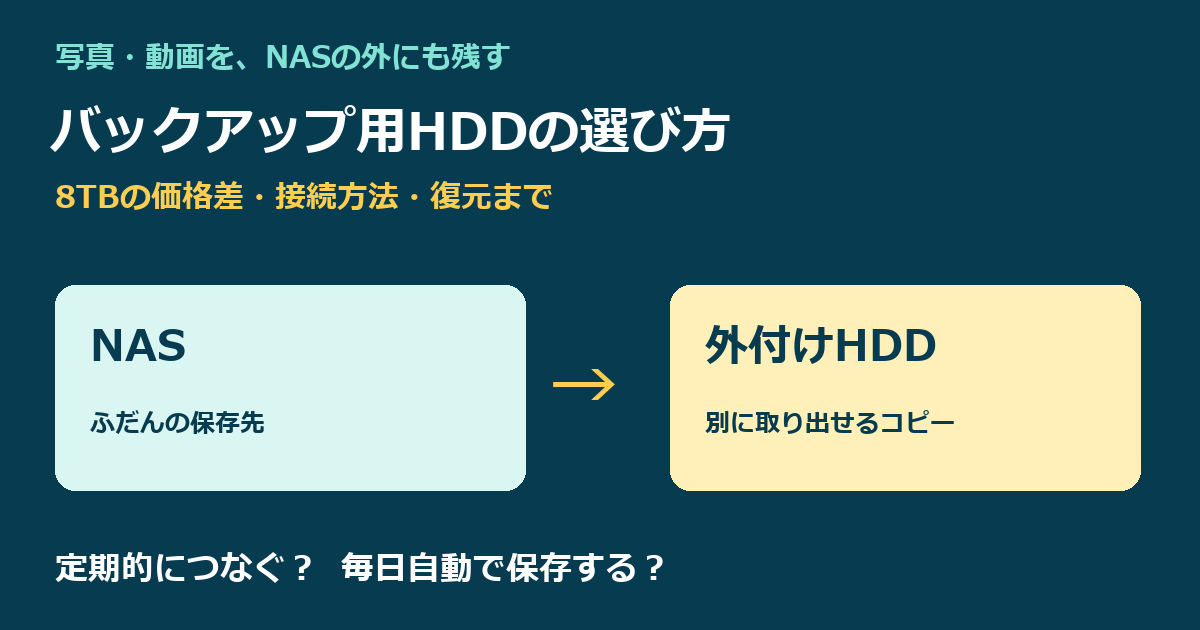 NASのバックアップ用HDDはどれを選ぶ？8TBの価格・常時稼働・接続方法を比較