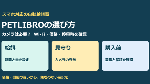 PETLIBROの自動給餌器はスマホで何ができる？カメラ・価格・購入前の注意点