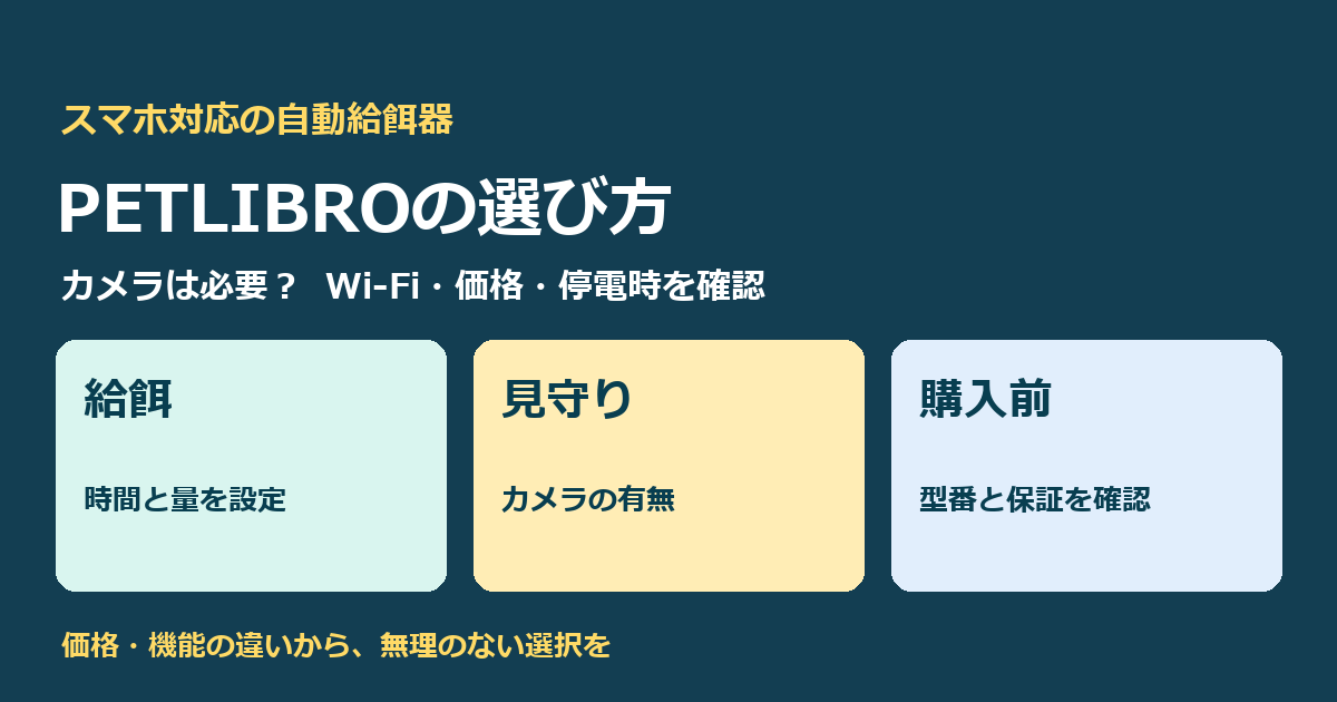PETLIBROの自動給餌器はスマホで何ができる?カメラ・価格・購入前の注意点 PETLIBROの自動給餌器はスマホで何ができる?カメラ・価格・購入前の注意点