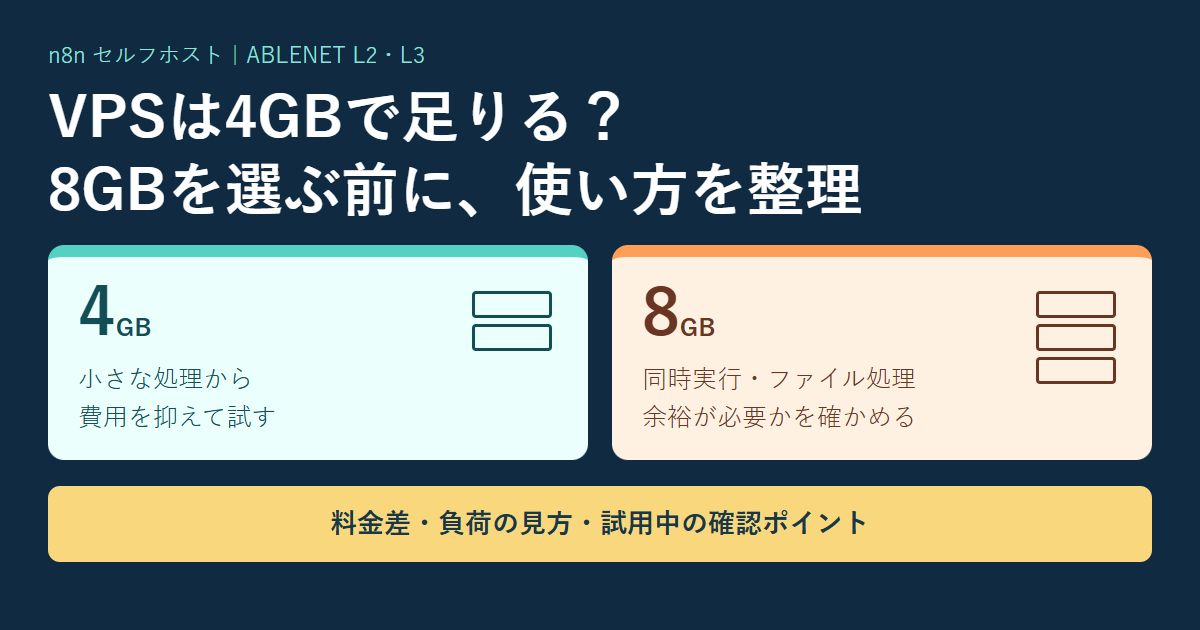 n8n用VPSは4GBで足りる？ABLENETの8GBプランとの違いと選び方